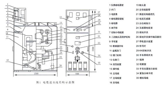 一种小型化铠装移开式开关设备pdf(图1)