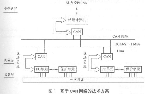 箱式变电站简介55140(图1)